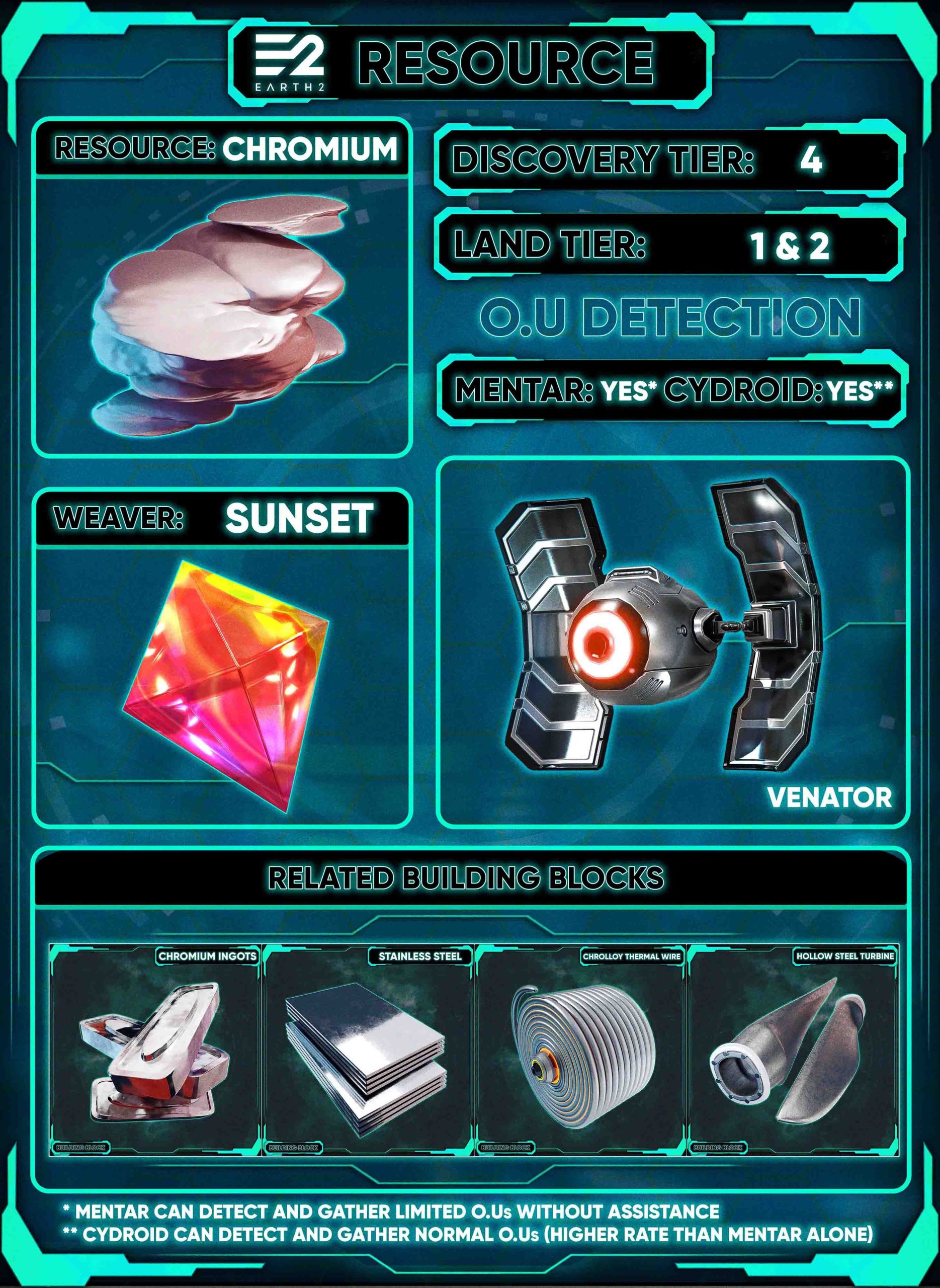 Earth2 Chromium data