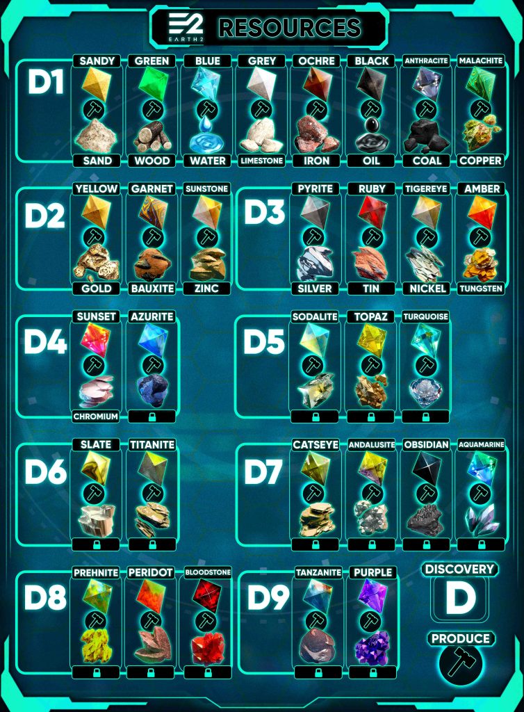earth 2 jewels and resources data